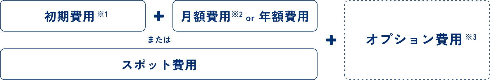 初期費用 + 月額費用 または スポット費用 + オプション費用